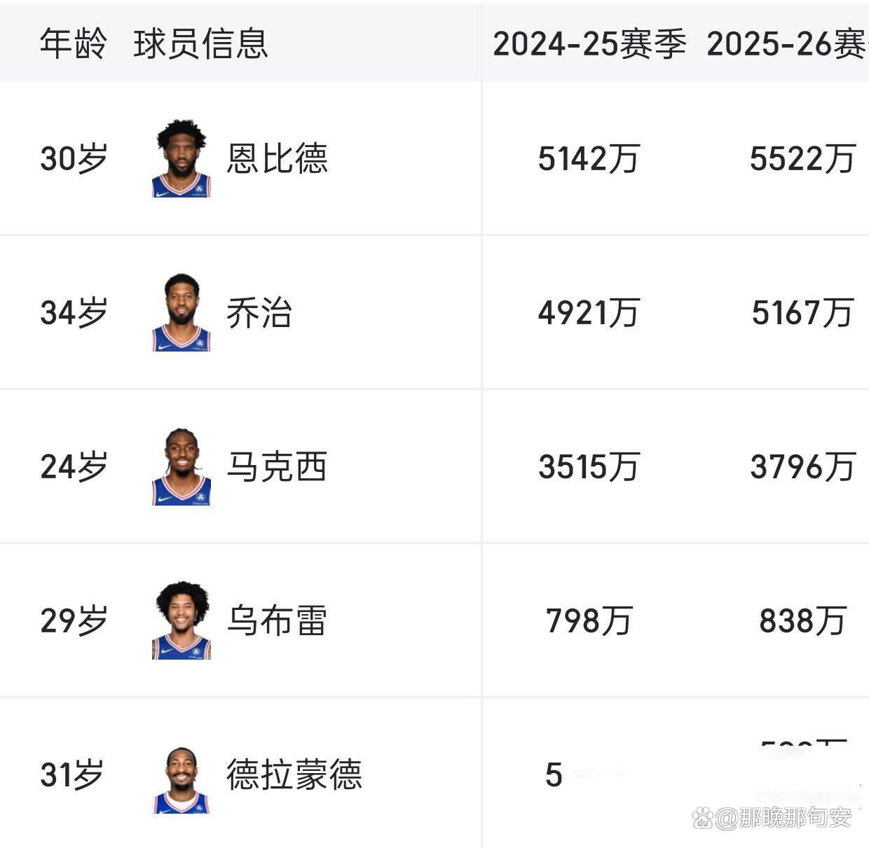 九游体育官网76人核心球员伤退，球队未来走势成疑，查看公司.的简单介绍