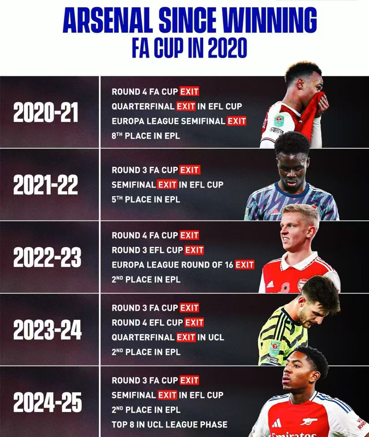 九游体育官网阿森纳队惨败！主帅赛后直言球队需彻底反思，推荐标准内容中心这里部门为了.的简单介绍